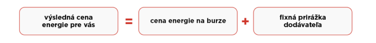 tabulka ceny energii na burze