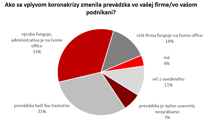 Ako-zmenila-koronakriza-prevadzku-firiem