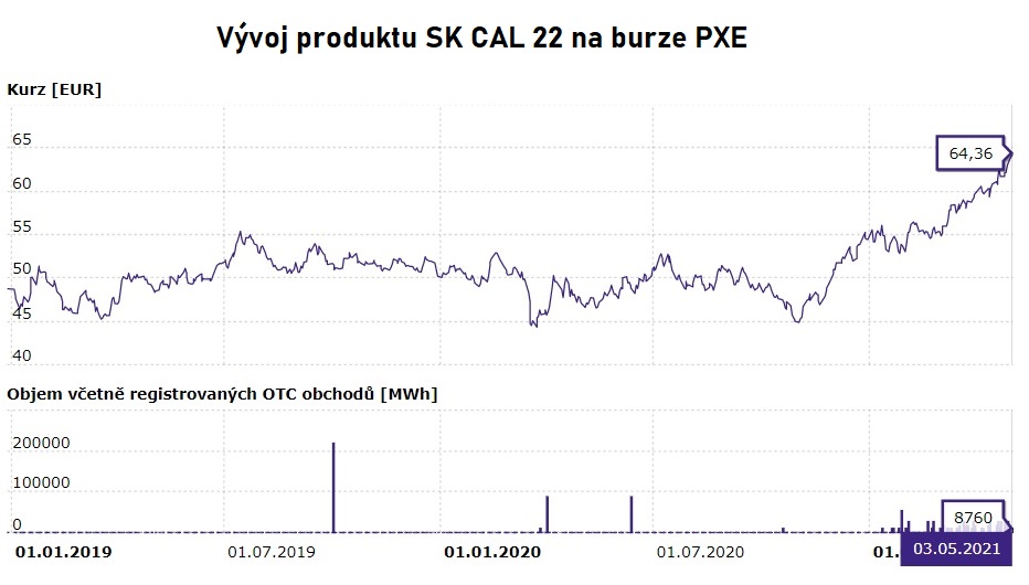 Elektrina-smeruje-k-roku-2009