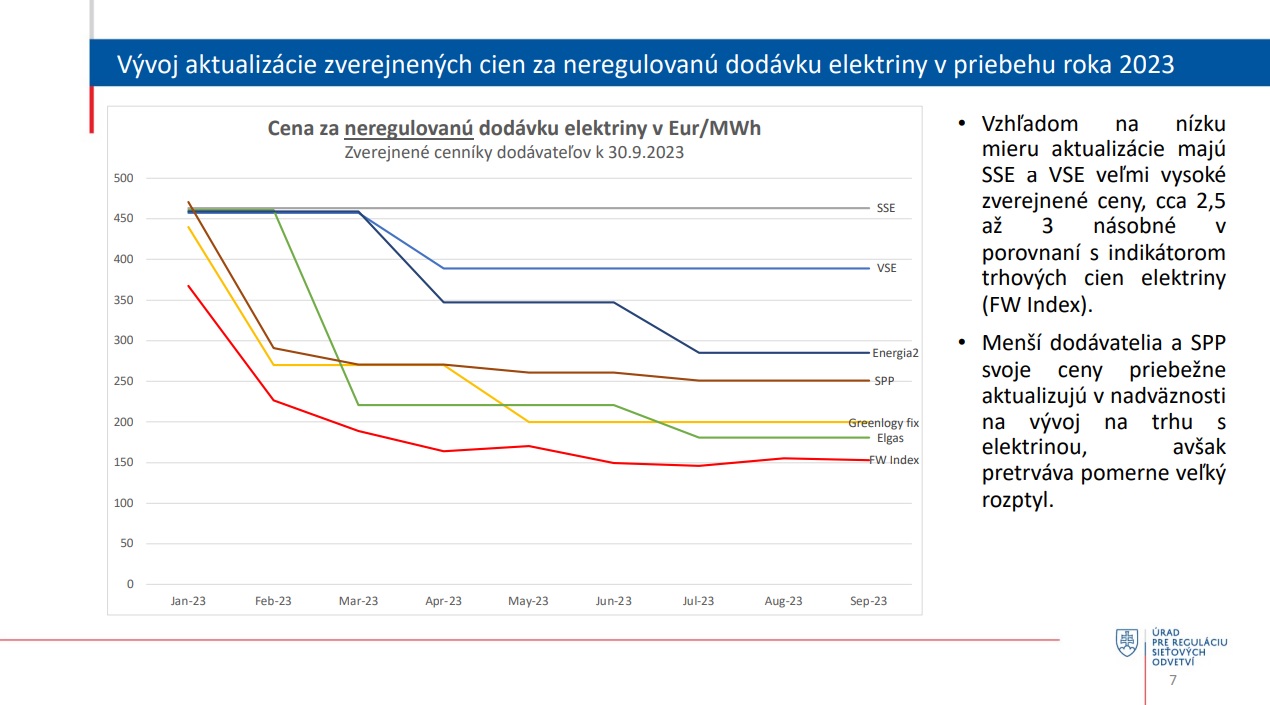 Vyvoj_elektrina