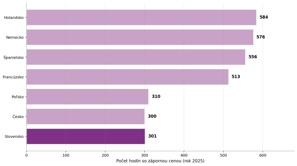 graf1_zaporne_hodiny_2025_europa (1)