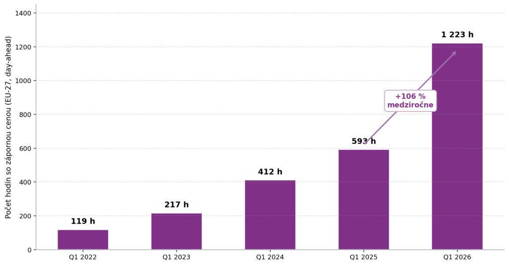 graf2_q1_trend_eu27 (1)